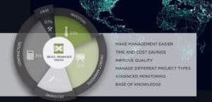 BIM Management training courses 2