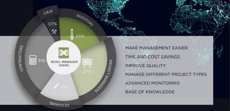 BIM-Management-training-courses-2 | Green International, Qatar