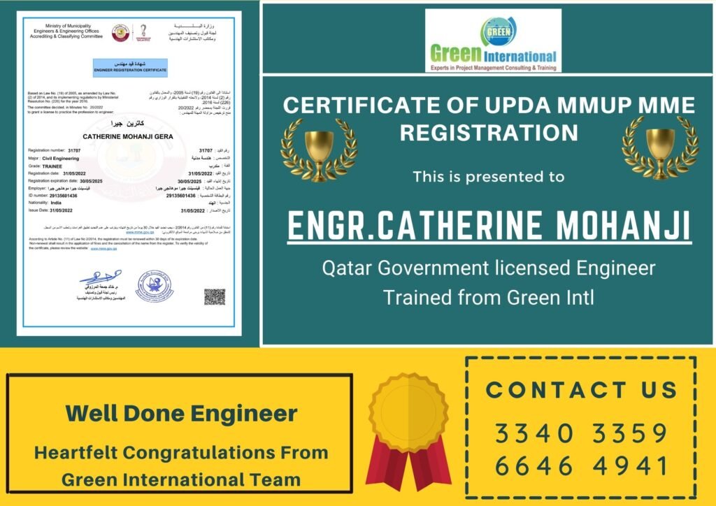 mmup upda Qatar Exam Questions